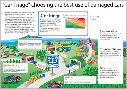 "Car Triage" choosing the best use of damaged cars.